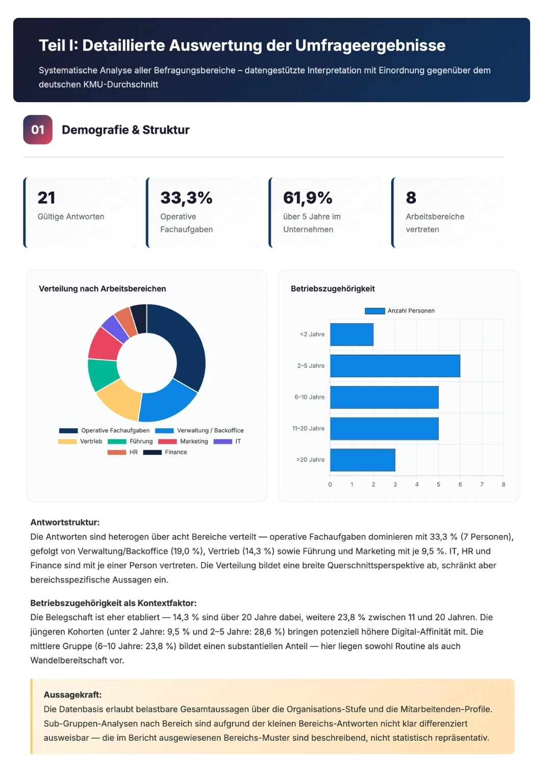 Vollständige Auswertung der KI-Readyness-Umfrage - mit Insights