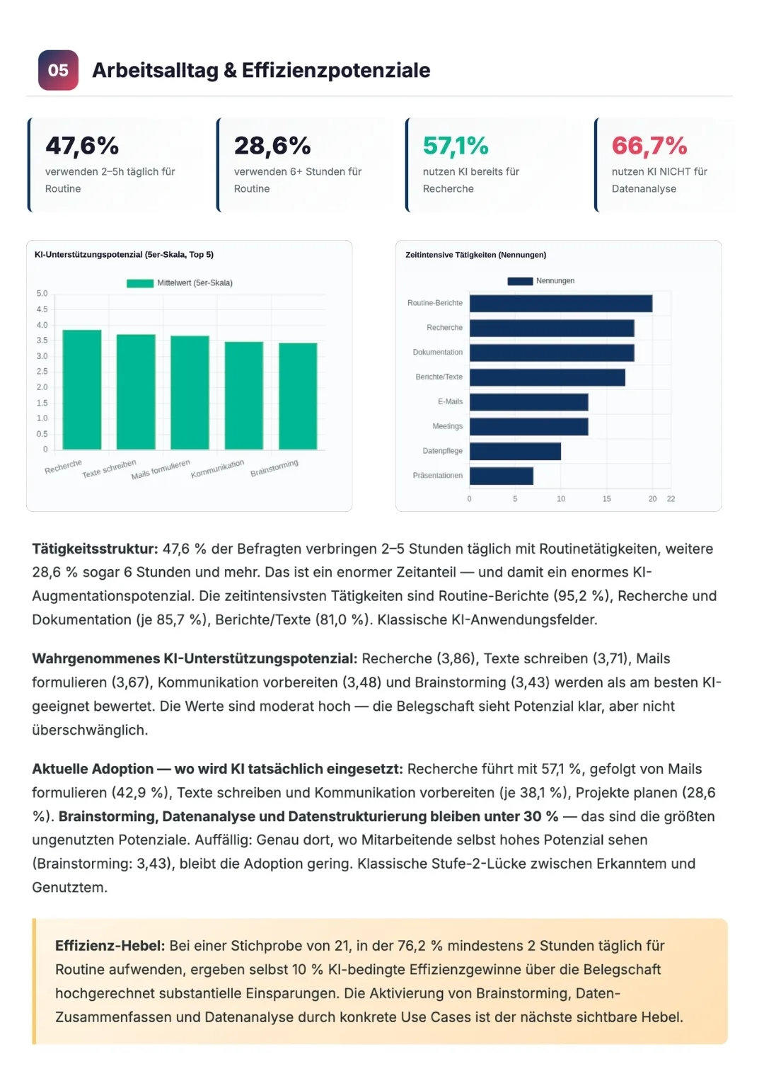 Reifegraed einordnung inkl. Benchmark Vergleich